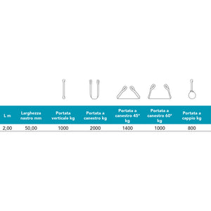 FASCIA DI SOLLEVAMENTO CINGHIA BRAGA A DOPPIO STRATO 2mt 1000Kg INECO 099.60021000