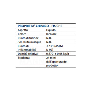 Clean Gel Multichimica - Gel detergente igienizzante 500 ml