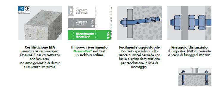 M2-Tassello Passante In Acciaio Certificato Tecnologia Greentec Per Carichi Elevati-Mungo-Dimensioni Tassello M2 12 X 110 Mm-50 Pz