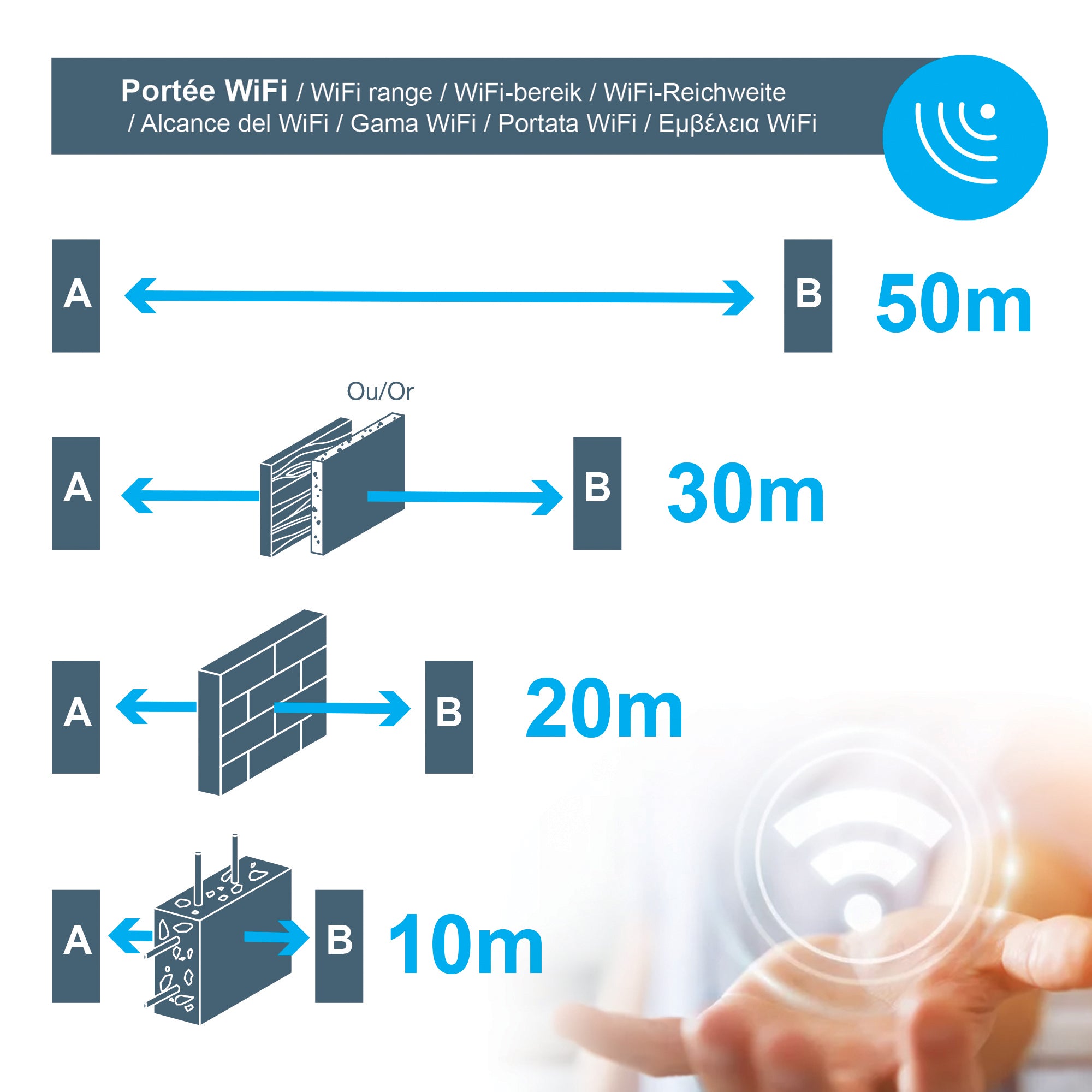 Apricancello Wifi doppia anta battente TEHA CONNECT 24V - 1,75 mt / 150 Kg. per anta - Avidsen