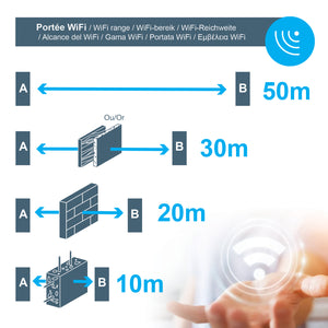 Apricancello Wifi doppia anta battente TEHA CONNECT 24V - 1,75 mt / 150 Kg. per anta - Avidsen