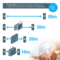 Motorizzazione Wi-fi per cancelli scorrevoli OREA CONNECT 24V - Ante 8 metri / 500 kg