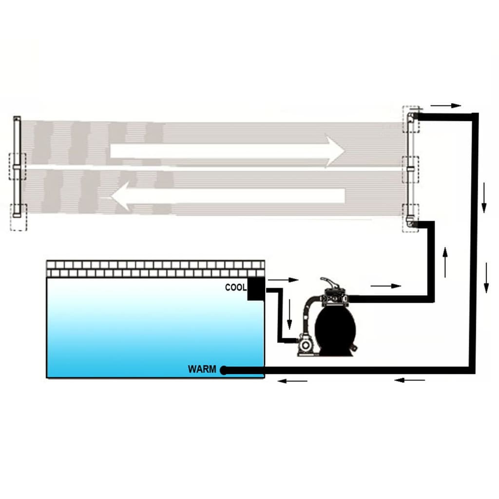 Pannelli Solari Riscaldatori per Piscina 6 pz 80x620 cm