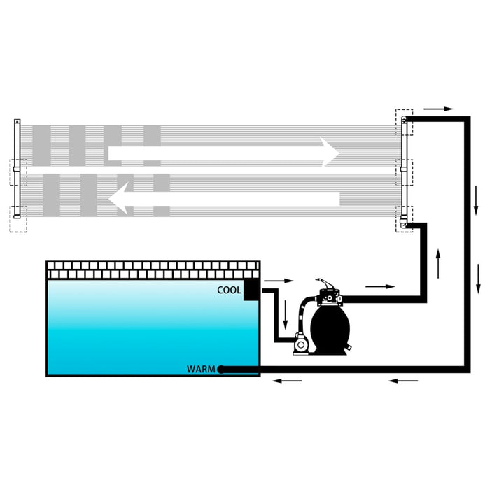 Pannelli Solari Riscaldatori per Piscina 4 pz 80x310 cm