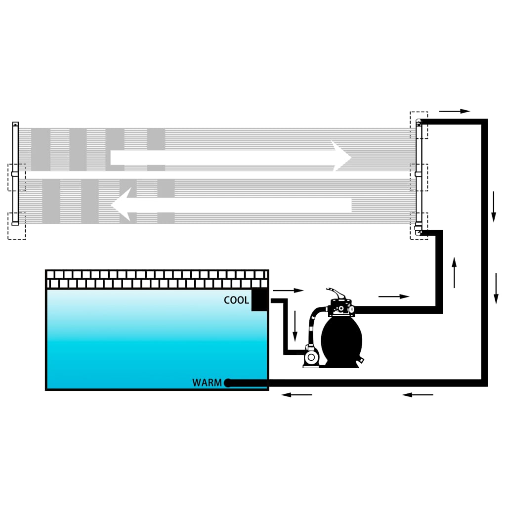 vidPannello Solare Riscaldatore per Piscina 80x310 cm