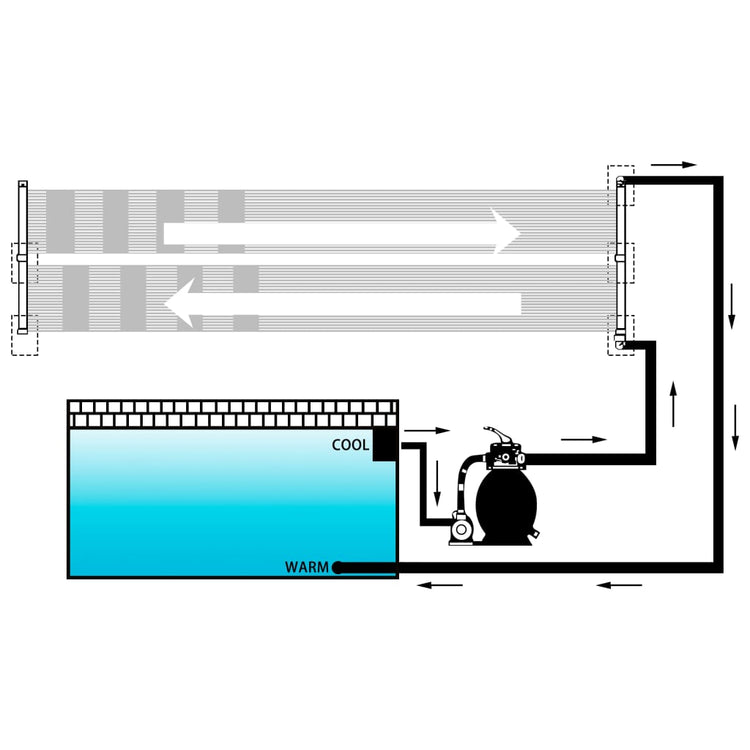 vidPannello Solare Riscaldatore per Piscina 80x310 cm