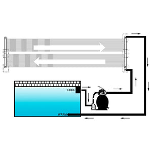 Pannelli Solari Riscaldatori per Piscina 6 pz 80x310 cm