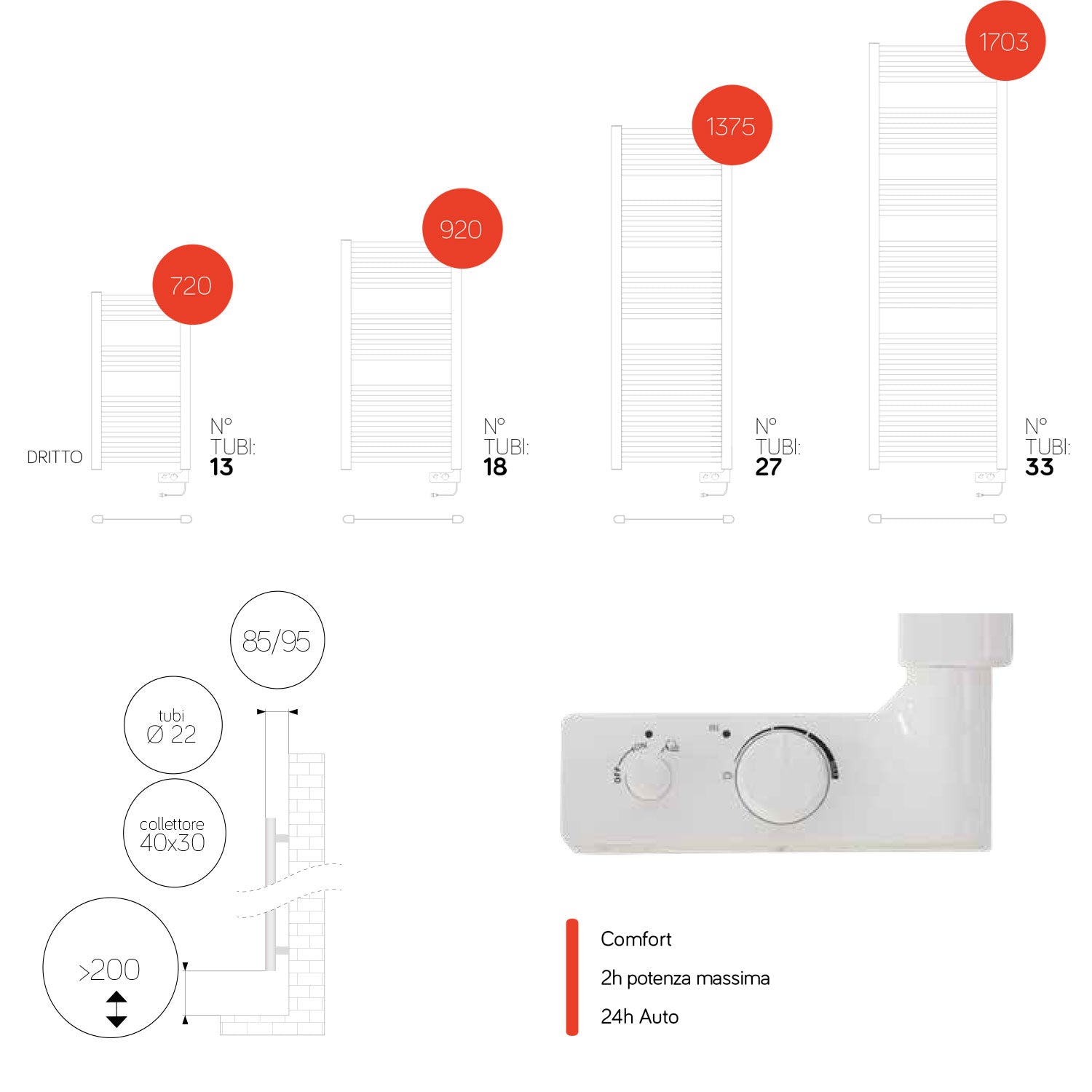 Termoarredo elettrico Lazzarini Cortina-Analogic bianco 1375x480 cm 750 watt