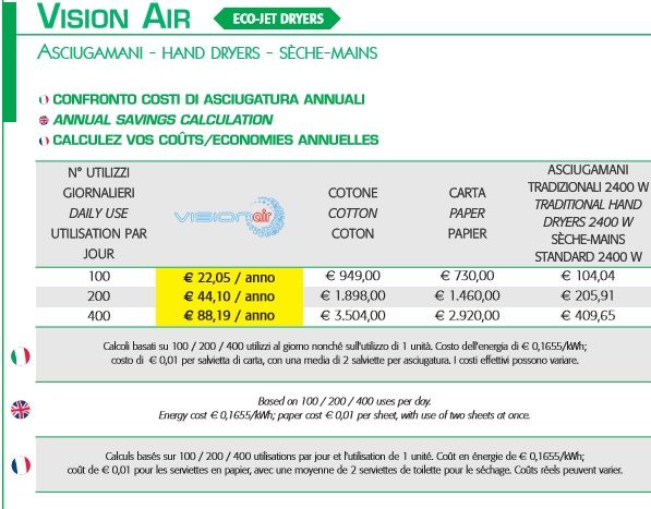 Asciugamani elettrico da parete - Vision Air BF PRO bianco