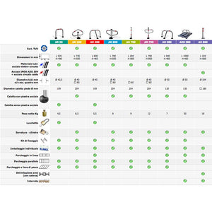 Barriera Dissuasore di Parcheggio Sosta a colonna 90cm Parky AR700