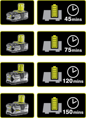 Rc18120-Caricabatterie Rapido 18V Compatibile Con Tutte Le Batterie 18V One Plus Litio-Ryobi