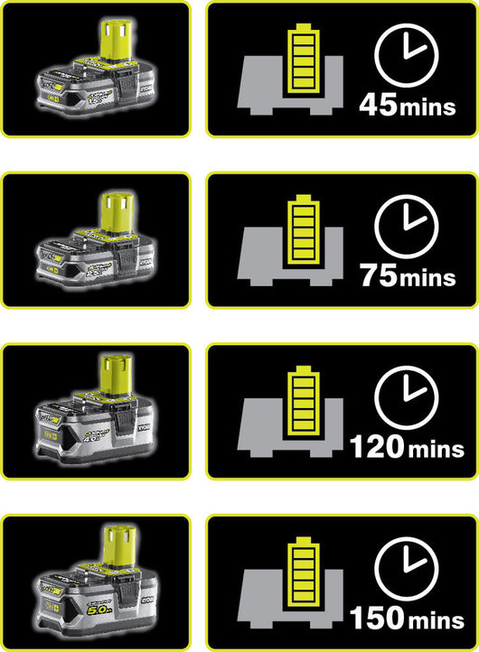 Rc18120-Caricabatterie Rapido 18V Compatibile Con Tutte Le Batterie 18V One Plus Litio-Ryobi