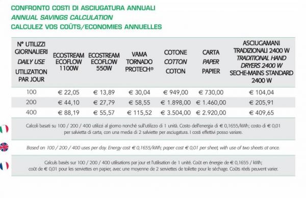 Asciugamani elettrico da parete - ECOstream LF 1100 Hot - Metallo cromato