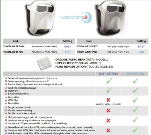 Asciugamani elettrico da parete - Vision Air SF Easy grigio