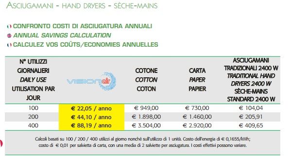 Asciugamani elettrico da parete - Vision Air BF Easy bianco