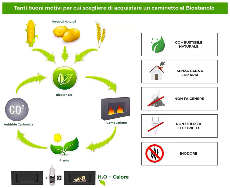 Camino a Bioetanolo Trifacciale da Incasso 100x50 cm Inside U 1000 V1 Nero con Vetro