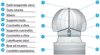 Comignolo 'Spiro' Eolico Rotante In Acciaio Zincato 220X220Mm Con Base Quadrata Ad Incastro - Mapetek Perfetto