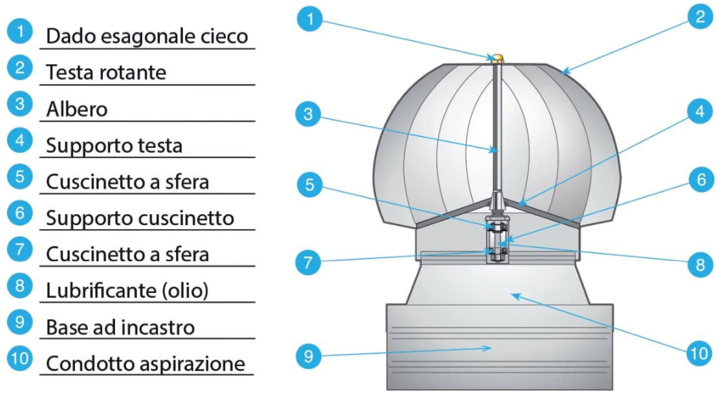 Comignolo 'Spiro' Eolico Rotante In Acciaio Zincato 320X320Mm Con Base Quadrata Ad Incastro - Mapetek Perfetto