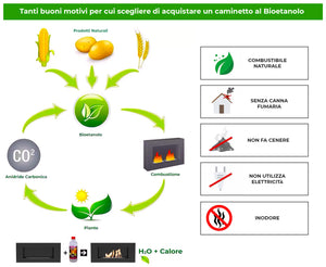 Camino a Bioetanolo da Incasso 90x45 cm Corner 900 Right Nero