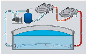 Riscaldatore Solare per Piscine Sunny Solar Heater