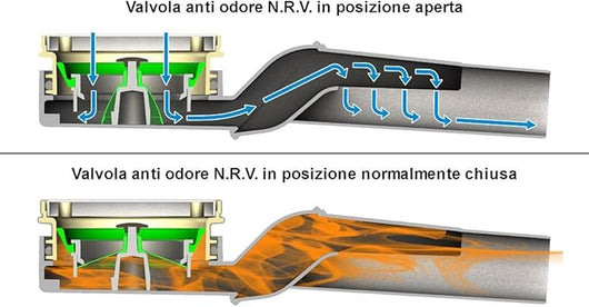 VALVOLA MECCANICA DI NON RITORNO ANTI-ODORE Ø 90 Abs + silicone