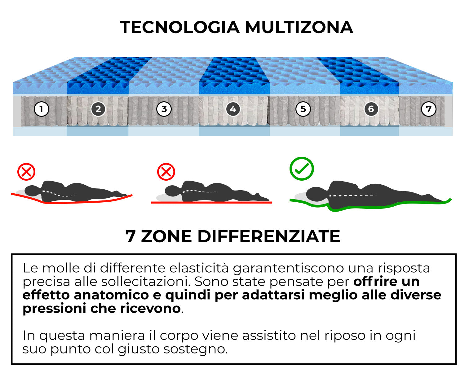 Materasso Memory e Molle Singolo 90x200 cm H26 Dispositivo Medico 1 Dormidea Pestige