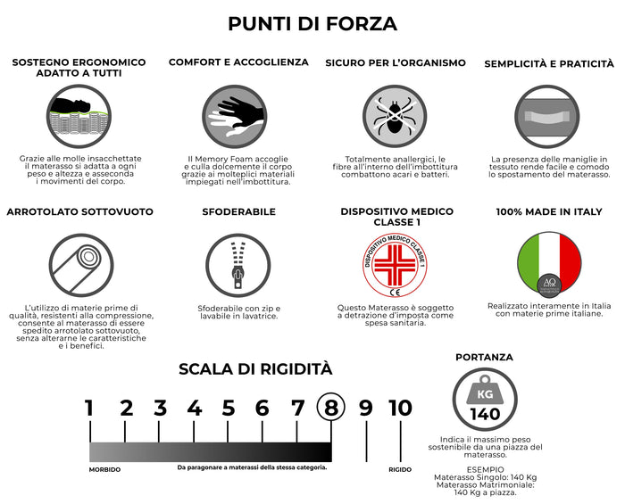 Materasso Memory e Molle Matrimoniale Francese 140x200 cm H26 Dispositivo Medico 1 Dormidea Pestige