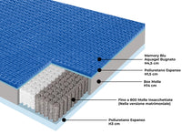 Materasso Memory e Molle Matrimoniale 160x200 cm H26 Dispositivo Medico 1 Dormidea Pestige