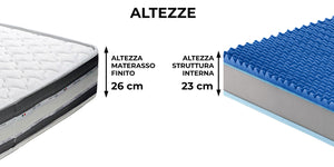 Materasso Memory e Molle Matrimoniale 160x200 cm H26 Dispositivo Medico 1 Dormidea Pestige