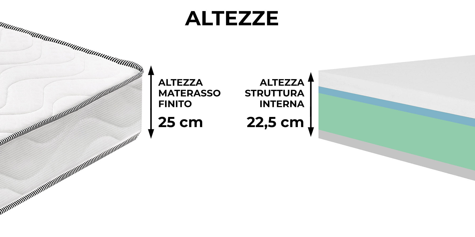 Materasso Memory e Molle Singolo 90x200 cm H25 Dispositivo Medico 1 Dormidea Deluxe