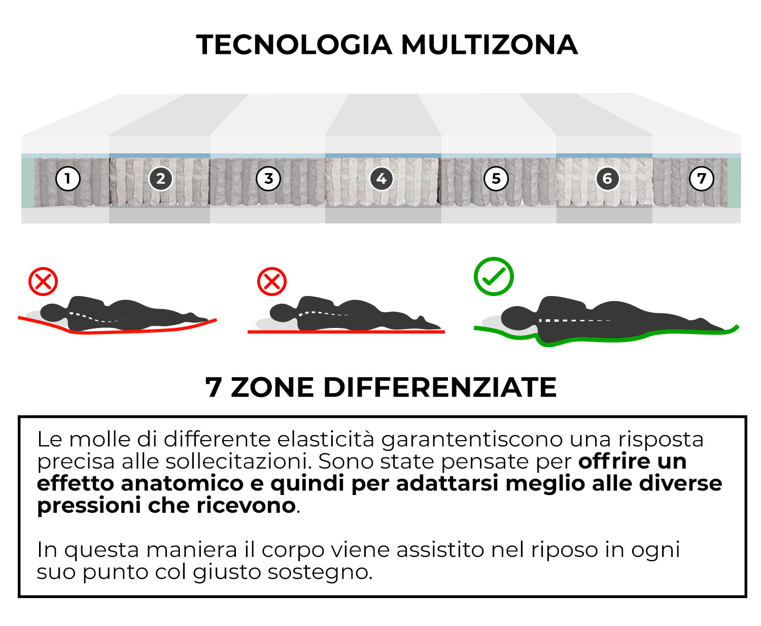 Materasso Memory e Molle Singolo 90x200 cm H25 Dispositivo Medico 1 Dormidea Deluxe