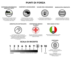Materasso Memory e Molle 1 piazza e mezzo 120x200 cm H25 Dispositivo Medico 1 Dormidea Deluxe