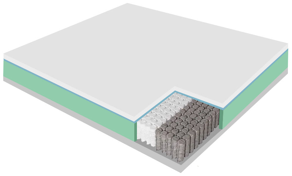 Materasso Memory e Molle Matrimoniale Francese 140x195 cm H25 Dispositivo Medico 1 Dormidea Deluxe