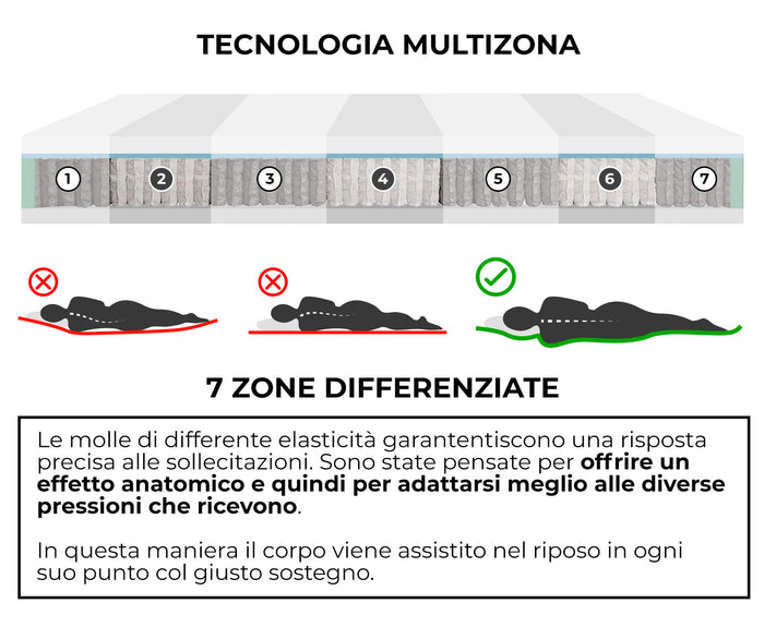 Materasso Memory e Molle Matrimoniale 160x200 cm H25 Dispositivo Medico 1 Dormidea Deluxe