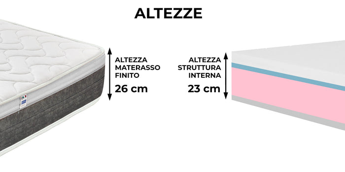 Materasso Memory e Molle Matrimoniale Francese 140x190 cm H26 Dispositivo Medico 1 Dormidea Eternity