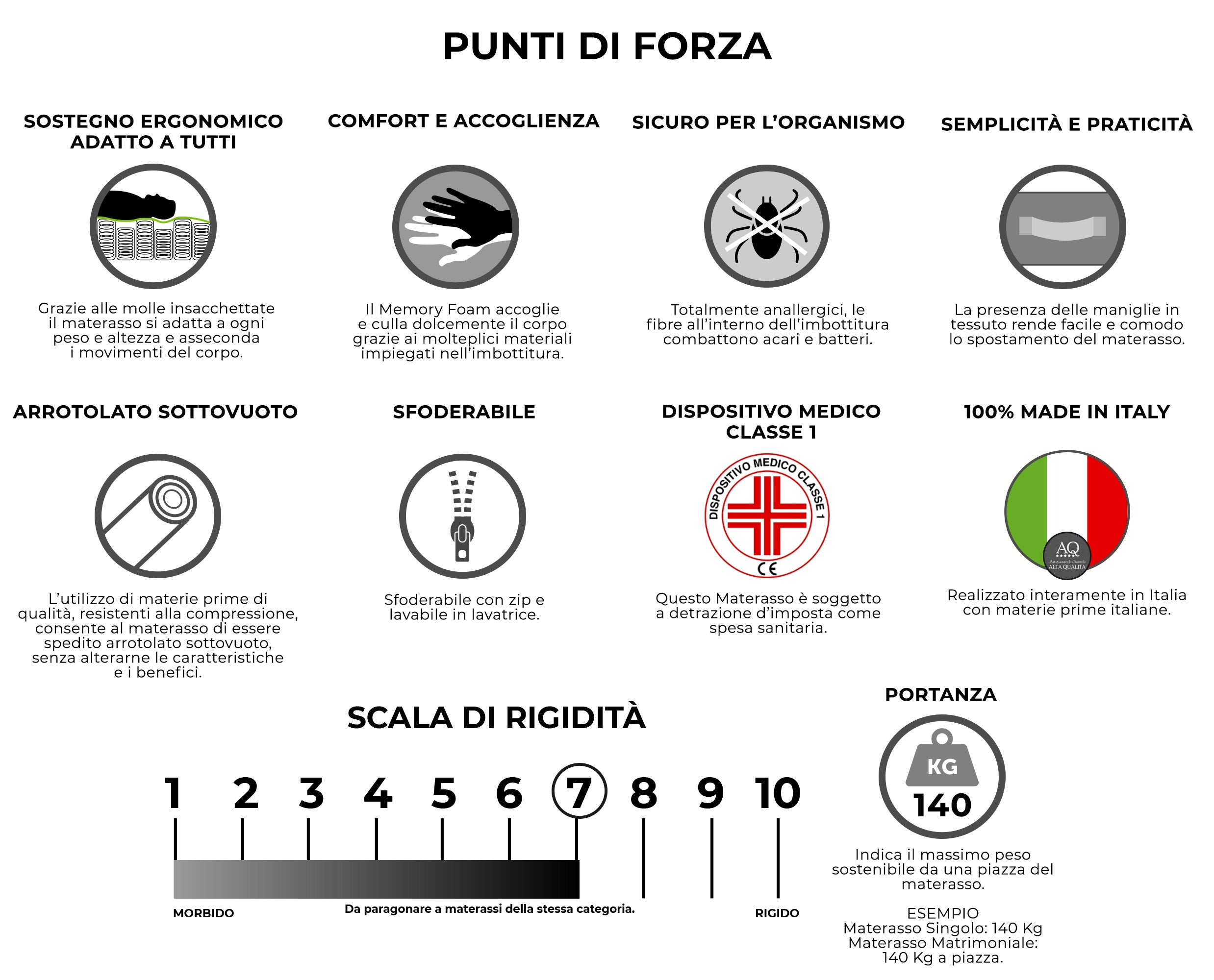 Materasso Memory e Molle Matrimoniale Francese 140x190 cm H26 Dispositivo Medico 1 Dormidea Eternity