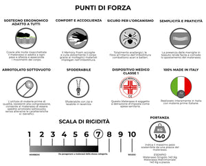 Materasso Memory e Molle Matrimoniale Francese 140x190 cm H26 Dispositivo Medico 1 Dormidea Eternity