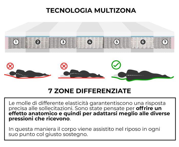 Materasso Memory e Molle Matrimoniale 160x200 cm H26 Dispositivo Medico 1 Dormidea Eternity