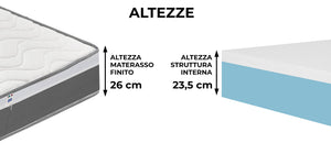 Materasso Memory Singolo 80x190 cm H26 Dispositivo Medico 1 Dormidea Comfort