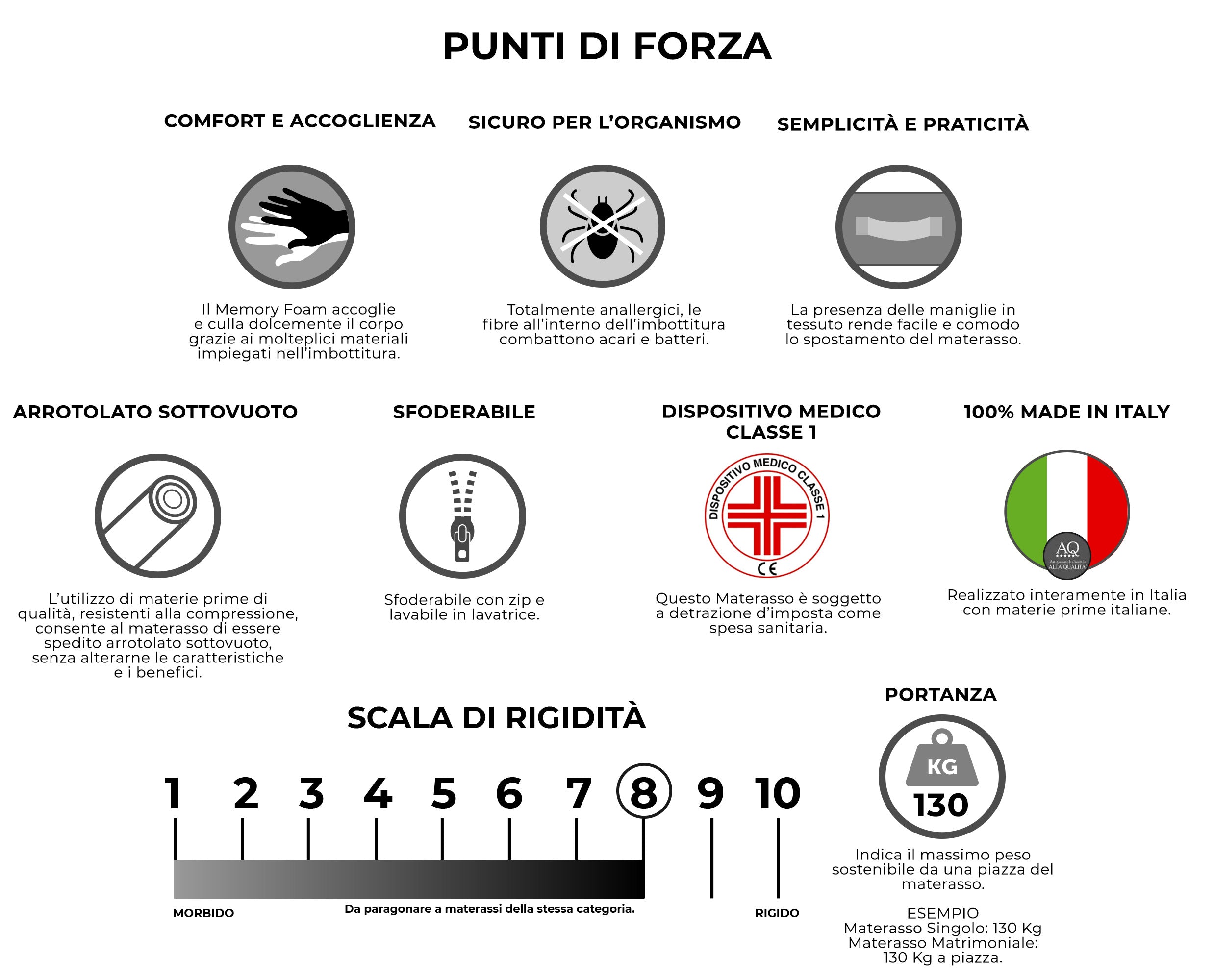 Materasso Memory Singolo 80x190 cm H26 Dispositivo Medico 1 Dormidea Comfort