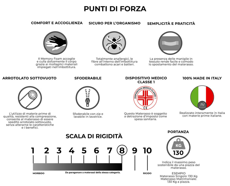 Materasso Memory Singolo 80x190 cm H26 Dispositivo Medico 1 Dormidea Comfort