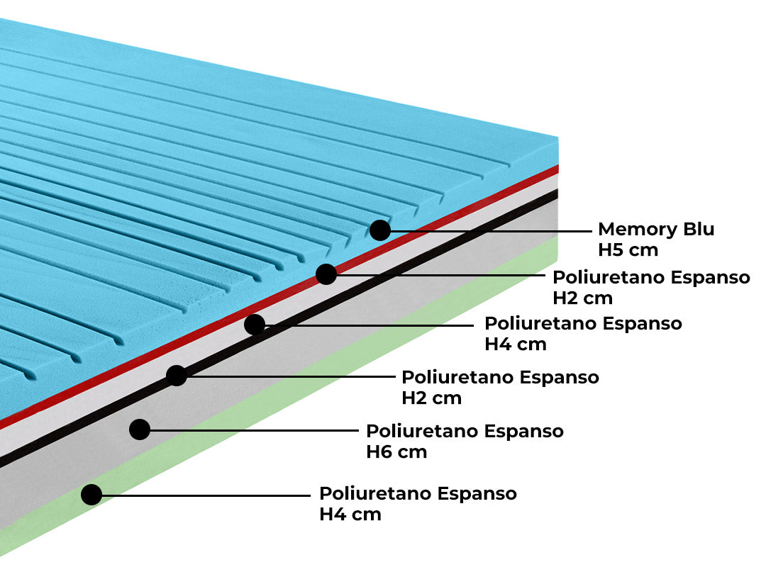 Materasso Memory 1 piazza e mezzo 120x200 cm H26 Dispositivo Medico 1 Dormidea Supreme