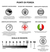 Materasso Memory Matrimoniale Francese 140x200 cm H26 Dispositivo Medico 1 Dormidea Supreme