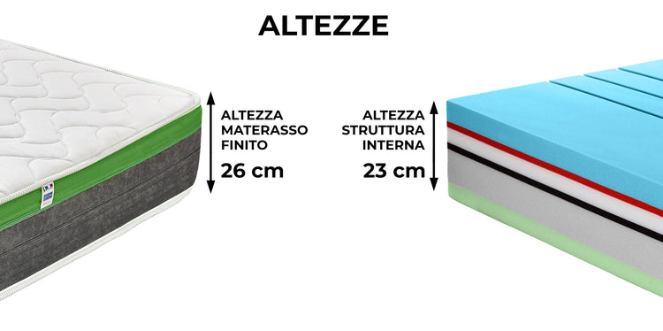 Materasso Memory Matrimoniale 160x190 cm H26 Dispositivo Medico 1 Dormidea Supreme