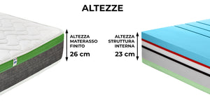 Materasso Memory Matrimoniale 160x200 cm H26 Dispositivo Medico 1 Dormidea Supreme
