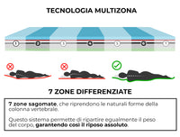 Materasso Memory Matrimoniale 160x200 cm H26 Dispositivo Medico 1 Dormidea Supreme
