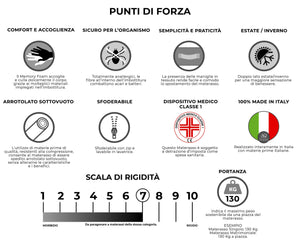 Materasso Memory Singolo 90x195 cm H26 Dispositivo Medico 1 Dormidea Infinity