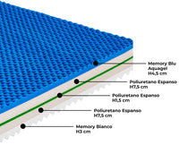 Materasso Memory Singolo 90x200 cm H26 Dispositivo Medico 1 Dormidea Infinity