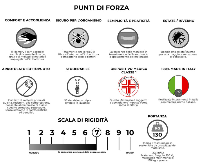 Materasso Memory Singolo 90x200 cm H26 Dispositivo Medico 1 Dormidea Infinity