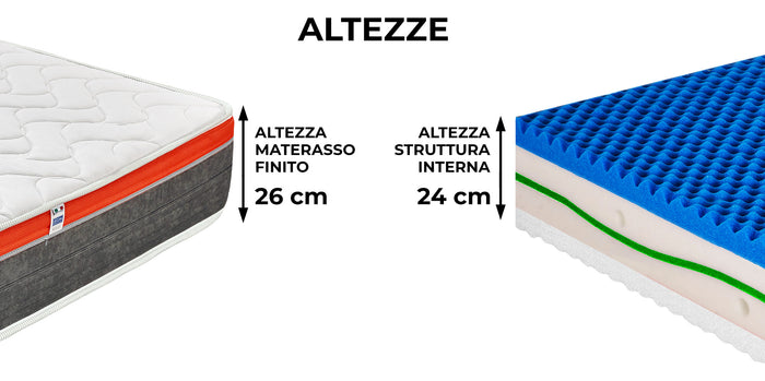 Materasso Memory Matrimoniale Francese 140x200 cm H26 Dispositivo Medico 1 Dormidea Infinity